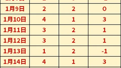 塔帅高度评价史密斯关键战力挽狂澜，祝福其在富勒姆未来光明璀璨。