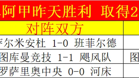中超：卫冕冠军遇挑战，浙江大胜，云南升班马中超开门红！