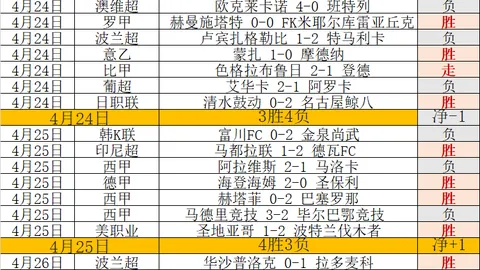 大乐透期号专家精准推荐，质合分析揭示前区十码